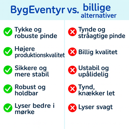 BygEventyr Byggesæt